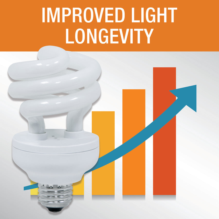 Zilla Fluorescent Coil Bulb Desert, 1ea/20 W