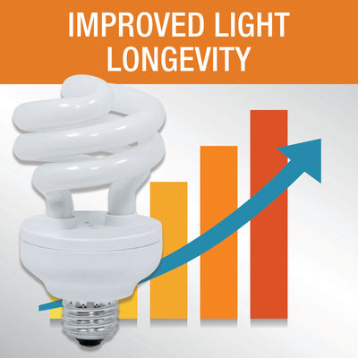 Zilla Fluorescent Coil Bulb Desert, 1ea/20 W