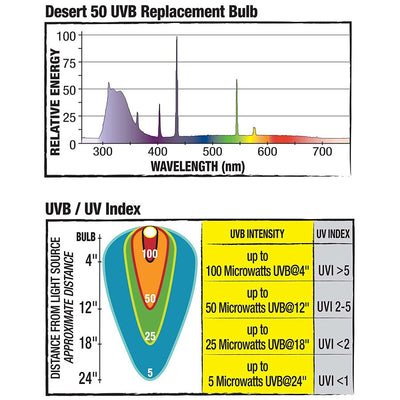 Zilla Fluorescent Coil Bulb Desert, 1ea/20 W