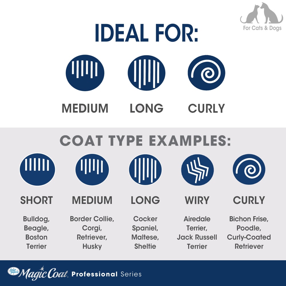 Four Paws Magic Coat Dog Dematting Rake Comb 1ea/One Size