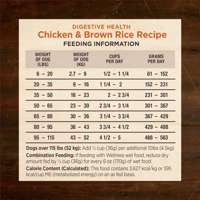 Wellness Dog Core Digestive Health Chicken Recipe 4Lb