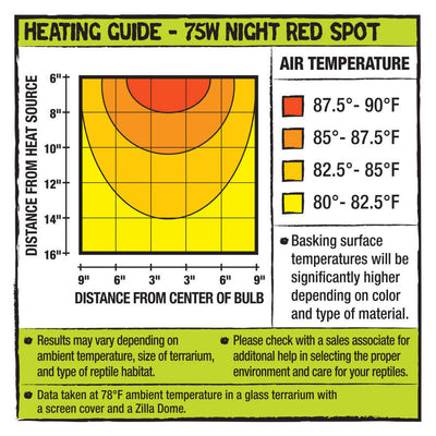 Zilla Incandescent Spot Bulbs Night Red 1ea/75 W