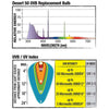 Zilla Fluorescent Coil Bulb Desert 1ea/20 W