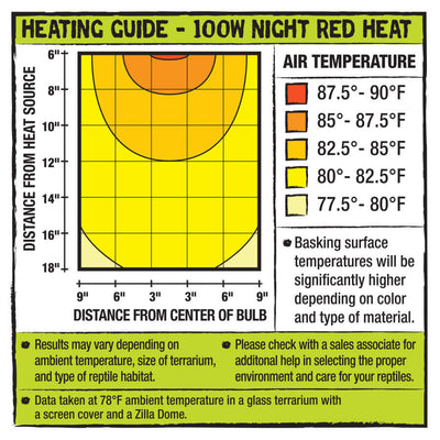 Zilla Incandescent Bulbs Night Red 1ea/100 W