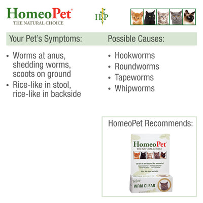 HomeoPet Feline WRM Clear 1ea/15 ml