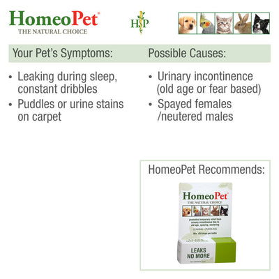 HomeoPet Leaks No More 1ea/15 ml