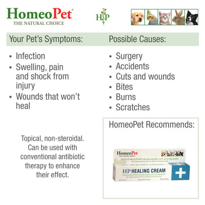 HomeoPet HP Healing Cream 1ea/14 g