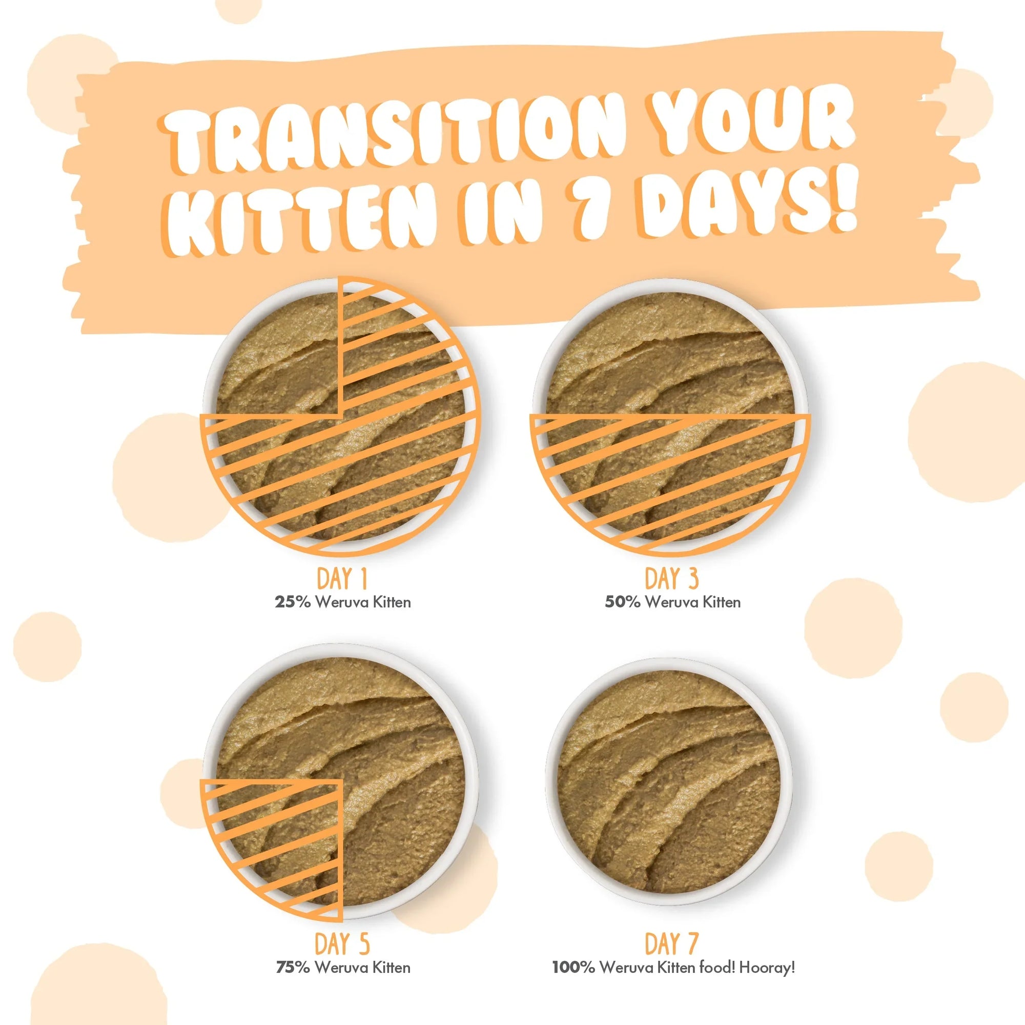 Weruva Cat Kitten Puree Tuna Salmon 3oz. (Case of 12)