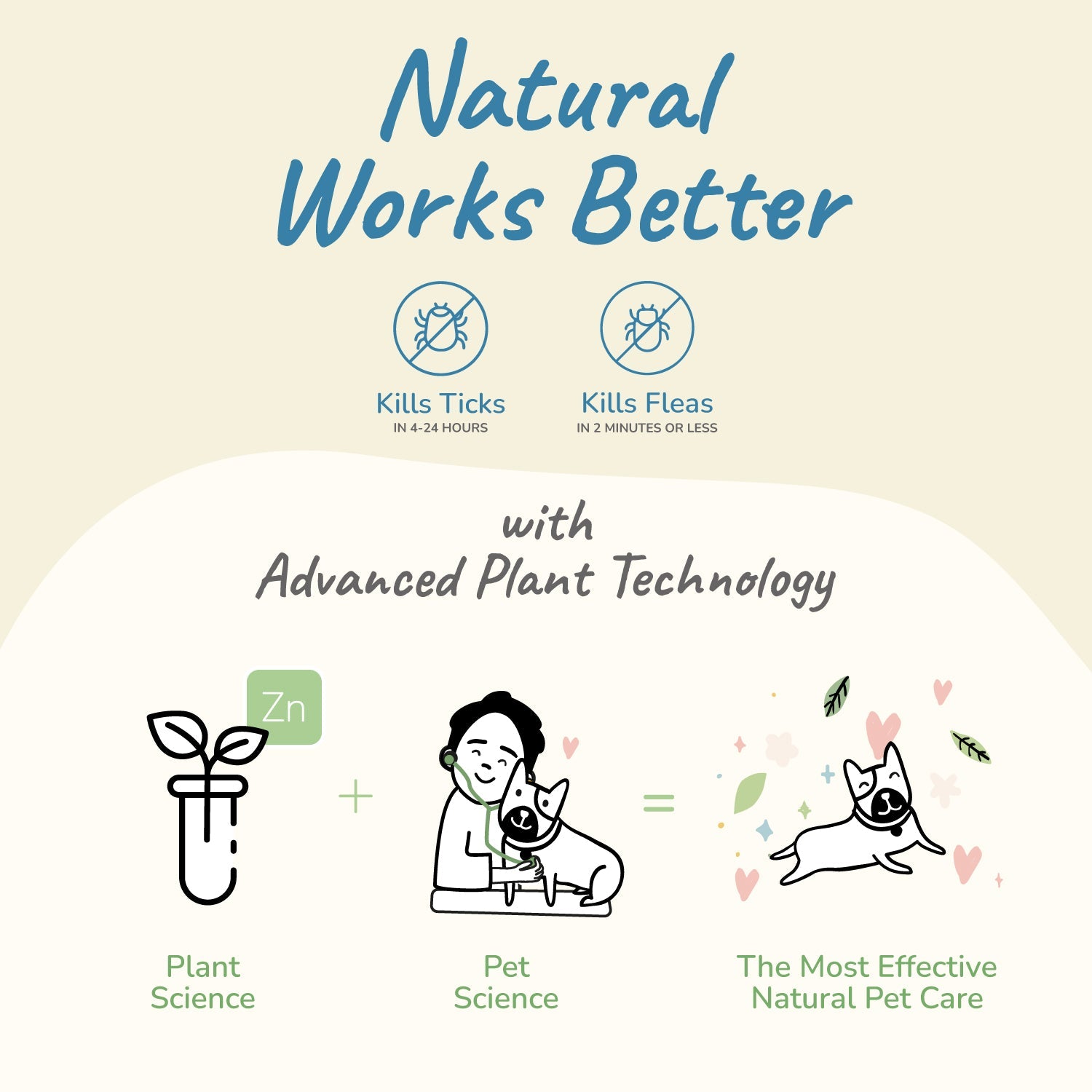 Kin+Kid Flea/Tick Lavender Shampoo 12oz.